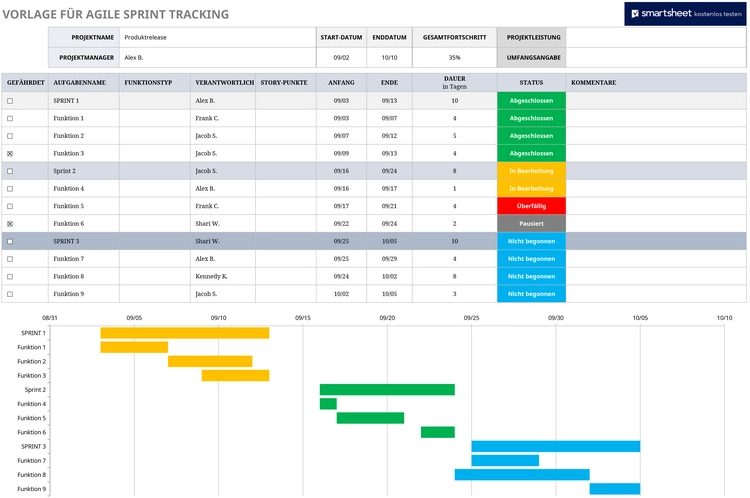excel-vorlage-fuer-agile-sprint-tracking