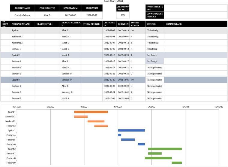 excel-vorlage-fuer-agiles-projektmanagement-und-planung