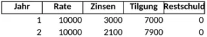 excel-vorlage-fuer-annuitaetendarlehen-finanzplanung