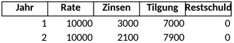 excel-vorlage-fuer-annuitaetendarlehen-finanzplanung