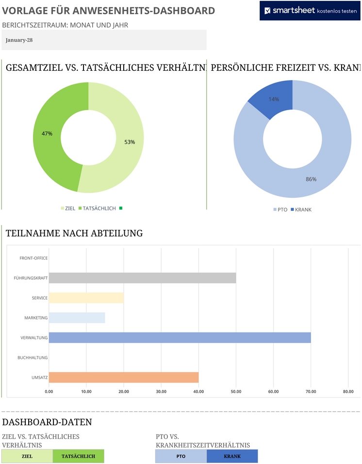 excel-vorlage-fuer-anwesenheits-dashboard