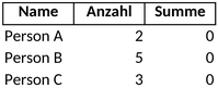 excel-vorlage-fuer-aufgabenverwaltung-organisation-planung