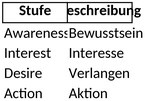 excel-vorlage-fuer-bewerbungen-und-lebenslaeufe