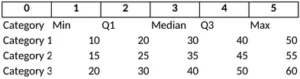 excel-vorlage-fuer-boxplot-diagramme-zur-datenvisualisierung