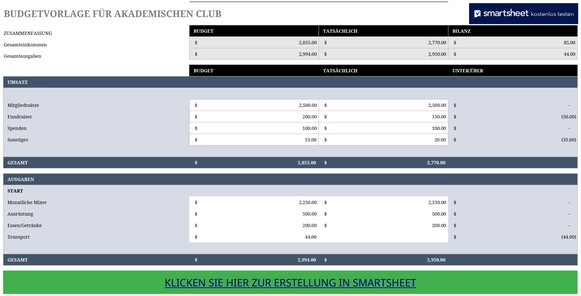 excel-vorlage-fuer-budget-eines-akademischen-clubs