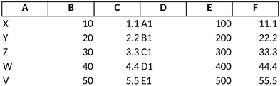 excel-vorlage-fuer-bueroorganisation-und-datenanalyse