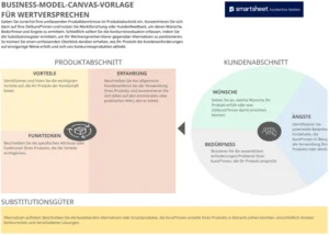 excel-vorlage-fuer-business-model-canvas-geschaeftsmodellentwicklung