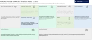 excel-vorlage-fuer-business-model-canvas-unternehmensplanung