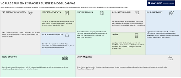 excel-vorlage-fuer-business-model-canvas-unternehmensplanung