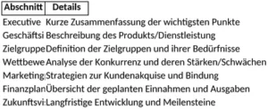 excel-vorlage-fuer-businessplaene-zur-unternehmensorganisation