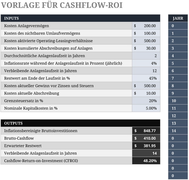 excel-vorlage-fuer-cashflow-roi-finanzanalyse
