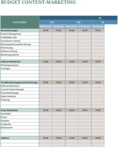 excel-vorlage-fuer-content-budget-planung-und-ausgabenverwaltung