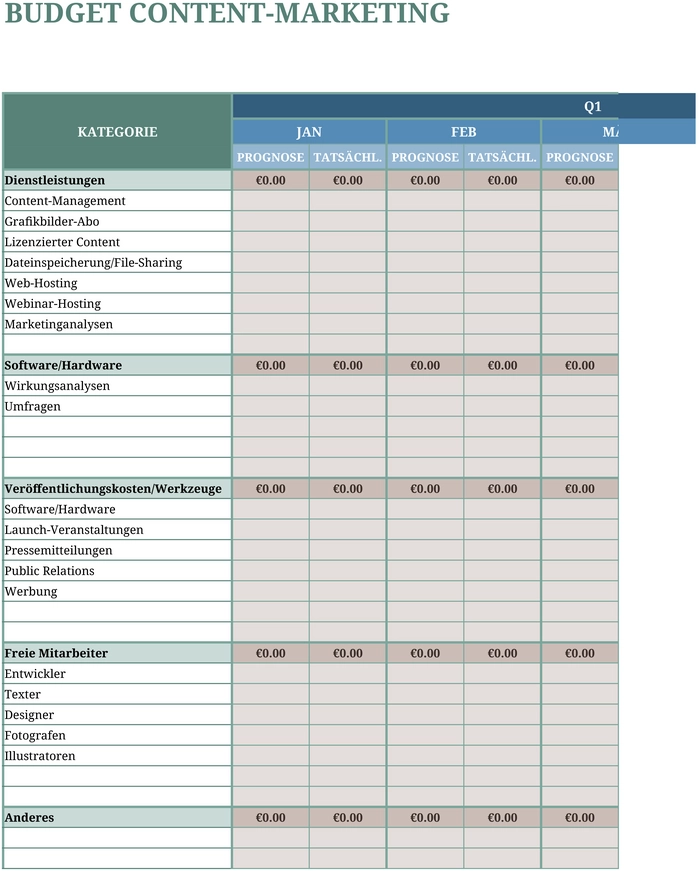 excel-vorlage-fuer-content-budget-planung-und-ausgabenverwaltung