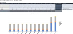 excel-vorlage-fuer-content-marketing-messzahlen