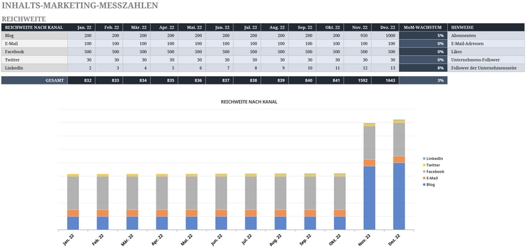 excel-vorlage-fuer-content-marketing-messzahlen