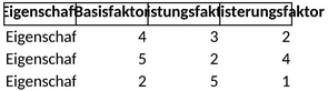 excel-vorlage-fuer-datenanalysen-und-diagramme