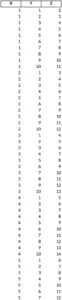 excel-vorlage-fuer-datenanalysen-und-visualisierung
