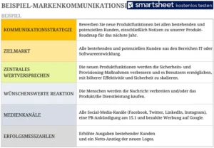 excel-vorlage-fuer-den-markenkommunikationsplan