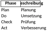 excel-vorlage-fuer-den-pdca-zyklus-planung-umsetzung-pruefung-verbesserung