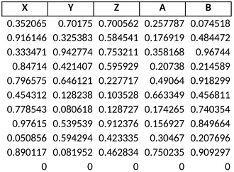 excel-vorlage-fuer-diagramme-und-datenanalysen