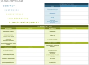 excel-vorlage-fuer-die-5c-analyse-zur-strategischen-unternehmensbewertung