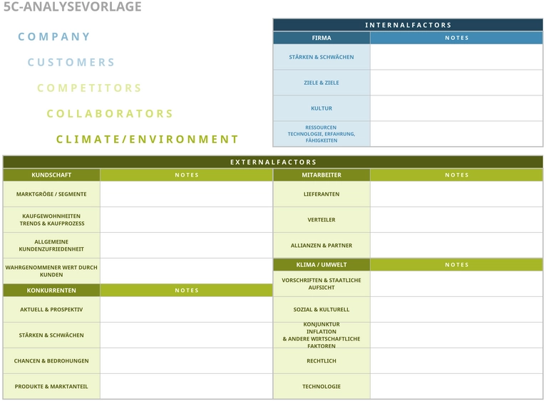 excel-vorlage-fuer-die-5c-analyse-zur-strategischen-unternehmensbewertung