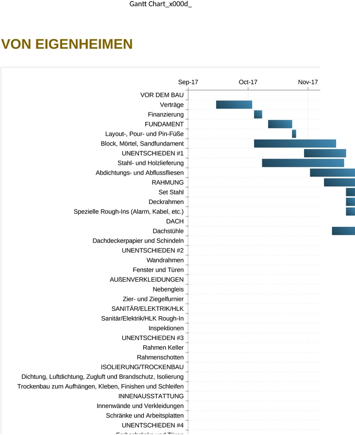 excel-vorlage-fuer-die-bauzeitplanung