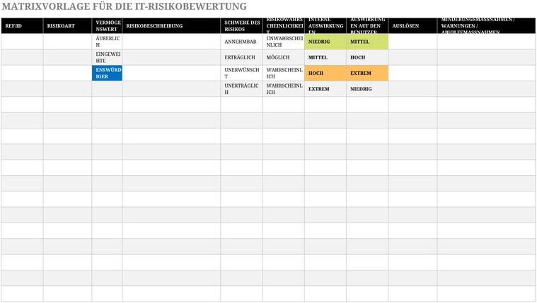 excel-vorlage-fuer-die-it-risikobewertung