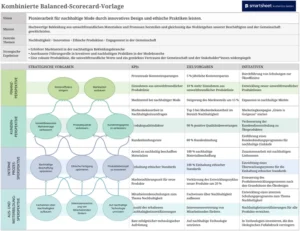 excel-vorlage-fuer-die-kombinierte-balanced-scorecard