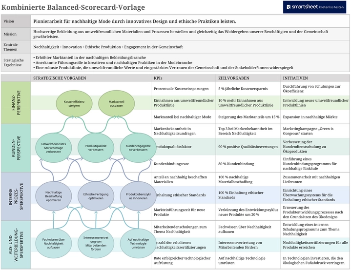 excel-vorlage-fuer-die-kombinierte-balanced-scorecard
