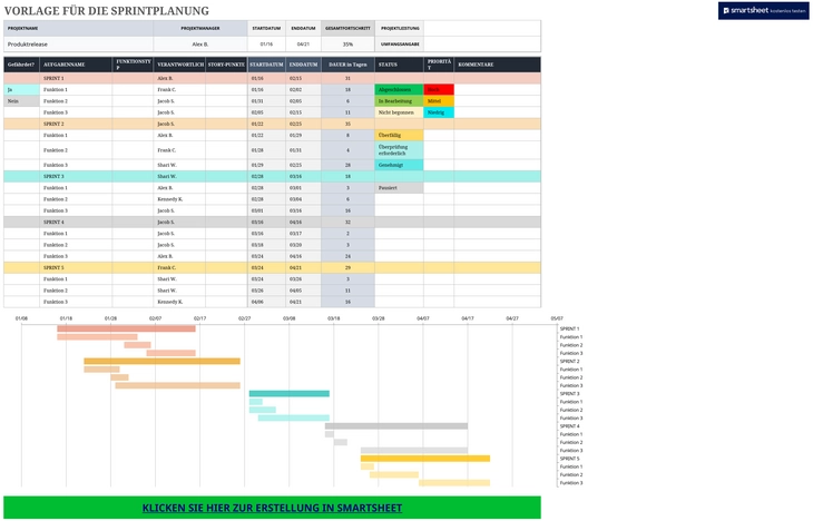 excel-vorlage-fuer-die-sprintplanung