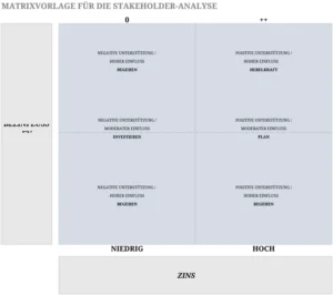 excel-vorlage-fuer-die-stakeholder-analyse-matrix