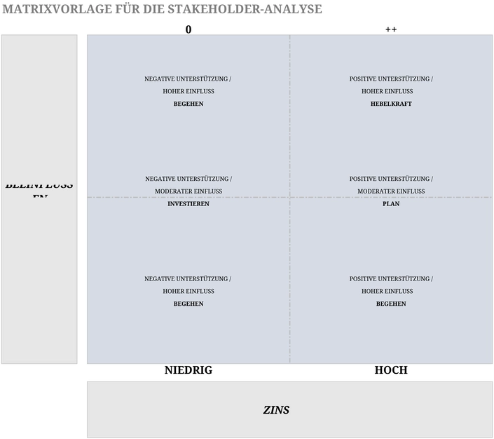 excel-vorlage-fuer-die-stakeholder-analyse-matrix