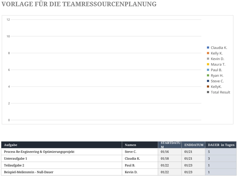 excel-vorlage-fuer-die-teamressourcenplanung