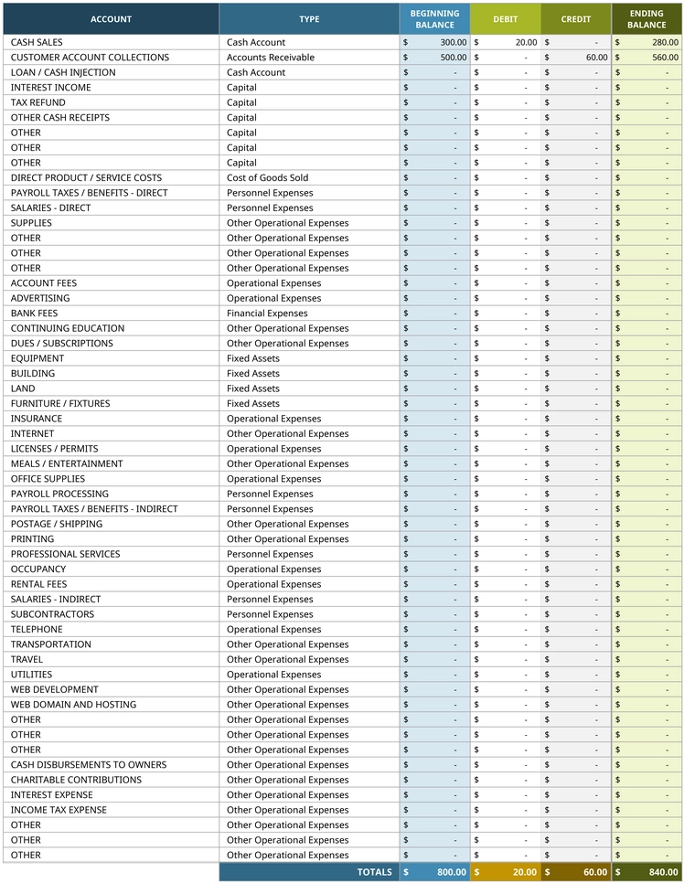excel-vorlage-fuer-die-trial-balance-finanzmanagement-leicht-gemacht