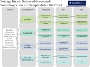excel-vorlage-fuer-ein-balanced-scorecard-baumdiagramm