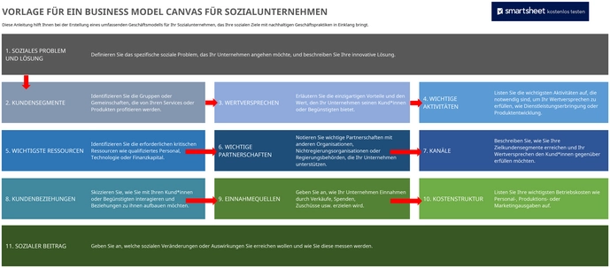 excel-vorlage-fuer-ein-business-model-canvas-fuer-sozialunternehmen