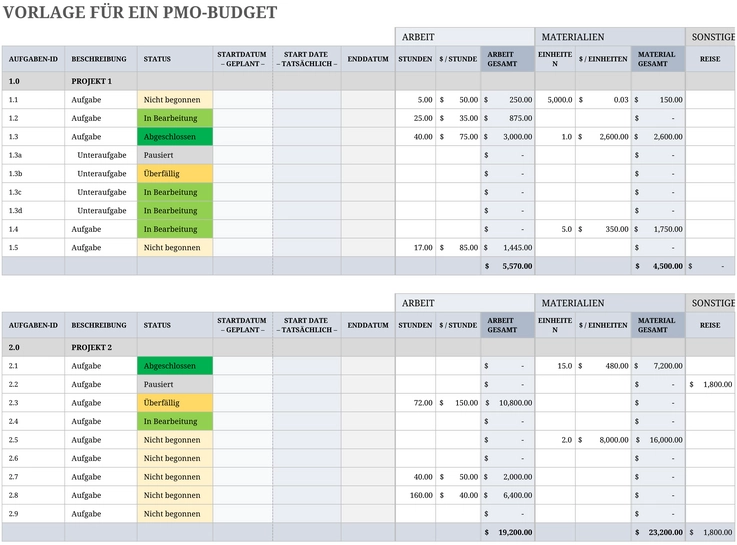 excel-vorlage-fuer-ein-pmo-budget