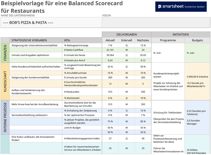 excel-vorlage-fuer-eine-balanced-scorecard-fuer-restaurants
