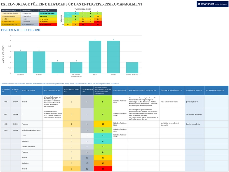 excel-vorlage-fuer-eine-heatmap-im-enterprise-risikomanagement