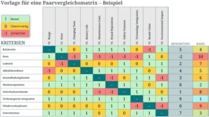 excel-vorlage-fuer-eine-paarvergleichsmatrix-fuer-entscheidungen