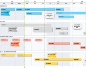 excel-vorlage-fuer-eine-technologie-roadmap-zur-projektplanung