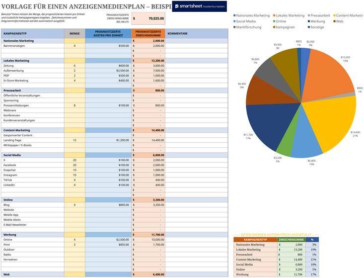 excel-vorlage-fuer-einen-anzeigenmedienplan