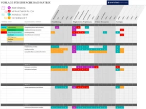 excel-vorlage-fuer-einfache-raci-matrix