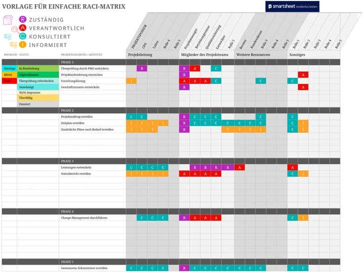 excel-vorlage-fuer-einfache-raci-matrix