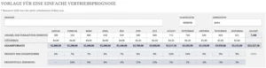 excel-vorlage-fuer-einfache-vertriebsprognose