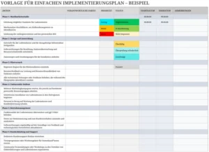 excel-vorlage-fuer-einfachen-implementierungsplan