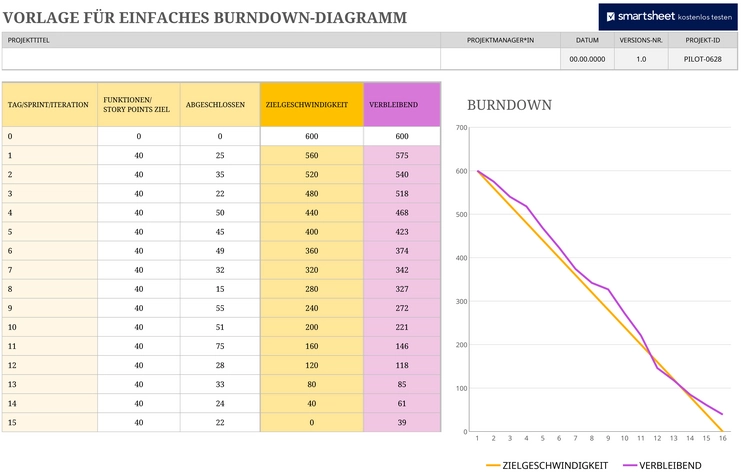 excel-vorlage-fuer-einfaches-burndown-diagramm
