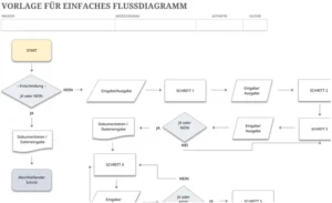 excel-vorlage-fuer-einfaches-flussdiagramm