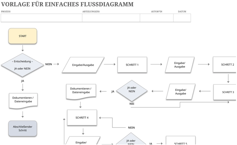 excel-vorlage-fuer-einfaches-flussdiagramm
